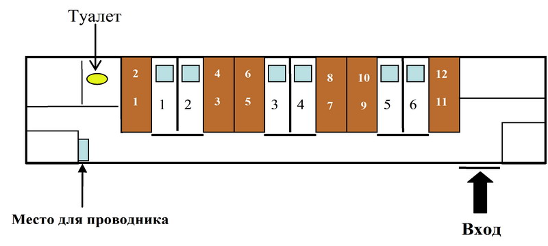 Купейные места нумерация. Тальго схема вагонов. Купейный вагон расположение мест схема. Схема вагона Люкс. Расположение мест в вагоне Тальго.